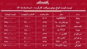 لیست قیمت انواع موتور سیکلت کارکرده در بازار + جدول ۲۳ خرداد ۱۴۰۵