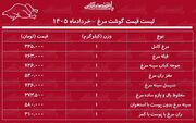 قیمت جدید گوشت مرغ امروز ۲۴ خرداد ۱۴۰۵ | مرغ کامل کیلویی چند شد؟ + جدول