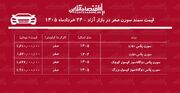 ریزش میلیونی سمند سورن در بازار/ سقوط قیمت سورن شتاب گرفت+ جدول خردادماه ۱۴۰۵