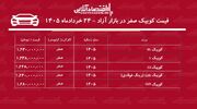 سقوط دسته جمعی قیمت خانواده کوییک/ حباب قیمت کوییک ترکید+ جدول خردادماه ۱۴۰۵