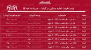 لیست قیمت اجاره مسکن در گیشا | اجاره‌نشینی در این محله چقدر سرمایه نیاز دارد؟ + جدول خردادماه ۱۴۰۵