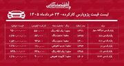 لیست قیمت پژوپارس کارکرده/ پژوپارس دوگانه سوز در بازار چند؟ + جدول خردادماه ۱۴۰۵