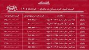 لیست قیمت خرید مسکن در نیاوران | میانگین قیمت خرید هر متر آپارتمان در این منطقه چقدر است؟ + جدول خردادماه ۱۴۰۵