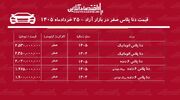 سقوط سنگین قیمت دنا پلاس در بازار/ این مدل ۱۳۰ میلیون تومان ارزان شد+ جدول خردادماه ۱۴۰۵