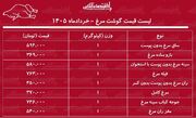 لیست قیمت گوشت مرغ امروز ۲۶ خرداد ۱۴۰۵ | ران و سینه مرغ کیلویی چند شد؟ + جدول