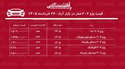 ریزش بی‌سابقه قیمت پژو۲۰۷/ خریداران پژو۲۰۷ ضرر کردند+ جدول خردادماه ۱۴۰۵