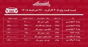 لیست قیمت پژو ۴۰۵ کارکرده/ ارزان‌ترین پژو ۴۰۵ در بازار چند؟+ جدول خردادماه ۱۴۰۵