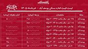لیست قیمت اجاره مسکن در یوسف‌آباد | اجاره‌نشینی در این محله چقدر هزینه دارد؟ + جدول خردادماه ۱۴۰۵