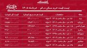 لیست قیمت خرید مسکن در قم | خرید آپارتمان ۲ خوابه در انسجام، پردیسان، سالاریه و...چقدر سرمایه نیاز دارد؟ + جدول خرداد ۱۴۰۵
