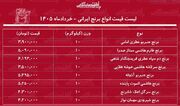 لیست قیمت انواع برنج ایرانی ۲۷ خرداد ۱۴۰۵ | کیسه ۱۰ کیلویی برنج هاشمی، طارم، دم سیاه، شیرودی و...را چند بخریم؟ + جدول