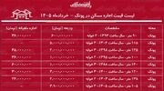 لیست قیمت اجاره مسکن در پونک | رهن و اجاره آپارتمان در این منطقه چقدر بودجه نیاز دارد؟ + خردادماه ۱۴۰۵