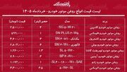 قیمت جدید روغن موتور خودرو ۲۷ خرداد ۱۴۰۵ | روغن موتور ۴ لیتری ایرانی و خارجی چند شد؟ + جدول