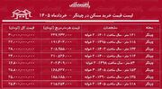 لیست قیمت خرید مسکن در چیتگر | میانگین قیمت هر متر آپارتمان در این منطقه چقدر است؟ + جدول خردادماه ۱۴۰۵