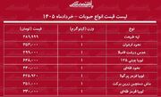 قیمت جدید انواع حبوبات ۲۸ خرداد ۱۴۰۵ | لوبیا چیتی، لپه، عدس و...کیلویی چند شد؟ + جدول