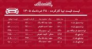 لیست قیمت تیبا کارکرده/ تیبا دوگانه سوز در بازار چند؟+ جدول خردادماه ۱۴۰۵