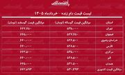 قیمت دام زنده امروز ۲۹ خرداد ۱۴۰۵ | گوسفند زنده کیلویی چند شد؟ + جدول