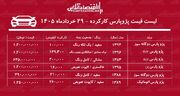 لیست قیمت پژوپارس کارکرده/ پژوپارس دوگانه سوز در بازار چند؟+ جدول خردادماه ۱۴۰۵