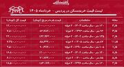 لیست قیمت خرید مسکن در پردیس | میانگین قیمت هر متر آپارتمان در این منطقه چقدر است؟ + جدول خردادماه ۱۴۰۵