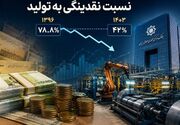 چالش جدید اقتصاد ایران / چرا با کاهش نقدینگی، تورم کم نشد؟