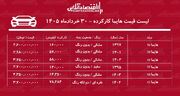 لیست قیمت هایما کارکرده/ هایما S۷ در بازار چند؟+ جدول خردادماه ۱۴۰۵