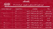 لیست قیمت اجاره مسکن در شهریار | رهن و اجاره آپارتمان ۲ خوابه در این منطقه چقدر بودجه نیاز دارد؟ + جدول خردادماه ۱۴۰۵