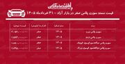 ریزش سنگین قیمت سمند سورن در بازار/ این مدل یکروزه ۱۰۵ میلیون تومان ارزان شد+ جدول خردادماه ۱۴۰۵