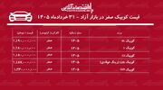 حباب کوییک سایپا ترکید/ سقوط قیمت کوییک در بازار+ جدول خردادماه ۱۴۰۵
