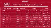 لیست قیمت خرید مسکن در جنت‌آباد | قیمت هر متر آپارتمان در این منطقه چقدر است؟ + جدول تیرماه ۱۴۰۵