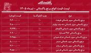 قیمت جدید انواع برنج پاکستانی ۱ تیر ۱۴۰۵ | برنج پاکستانی درجه یک کیلویی چند شد؟ + جدول