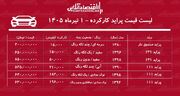 لیست قیمت پراید کارکرده/ پراید صندوق‌دار در بازار چند؟+ جدول خردادماه ۱۴۰۵