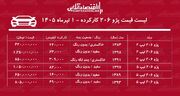 لیست قیمت پژو ۲۰۶ کارکرده/ ارزان ترین پژو ۲۰۶ در بازار چند؟+ جدول تیرماه ۱۴۰۵