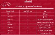 قیمت جدید گوشت مرغ امروز ۲ تیر ۱۴۰۵ | ران و سینه مرغ کیلویی چند شد؟ + جدول