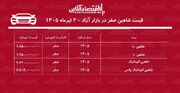 سقوط سنگین قیمت شاهین در بازار/ شاهین ۳۰۰ میلیون تومان ارزان شد!+ جدول تیرماه ۱۴۰۵