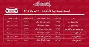 لیست قیمت تیبا کارکرده/ تیبا دوگانه سوز در بازار چند؟+ جدول تیرماه ۱۴۰۵