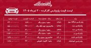 لیست قیمت پژوپارس کارکرده/ پژوپارس اتوماتیک در بازار چند؟+ جدول تیرماه ۱۴۰۵