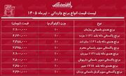 لیست قیمت انواع برنج وارداتی ۳ تیر ۱۴۰۵ | کیسه ۱۰ کیلویی برنج پاکستانی و هندی درجه یک چند شد؟ + جدول
