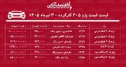 لیست قیمت پژو ۴۰۵ کارکرده/ پژو ۴۰۵ دوگانه سوز در بازار چند؟+ جدول تیرماه ۱۴۰۵