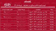 لیست قیمت اجاره مسکن در زعفرانیه | اجاره‌نشینی در این منطقه برای مستأجران چقدر هزینه دارد؟ + جدول تیرماه ۱۴۰۵