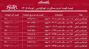 لیست قیمت خرید مسکن در تهرانپارس | خرید آپارتمان ۱۰۰ متری در این منطقه چقدر سرمایه نیاز دارد؟ + جدول تیرماه ۱۴۰۵