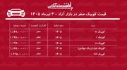 روند معکوس در بازار خودرو/ قیمت کوییک دوباره صعودی شد+ جدول تیرماه ۱۴۰۵