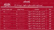 لیست قیمت اجاره مسکن در الهیه | اجاره‌نشینی در این منطقه چقدر سرمایه نیاز دارد؟ + جدول تیرماه ۱۴۰۵