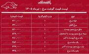 لیست قیمت گوشت مرغ امروز ۵ تیر ۱۴۰۵ | مرغ کامل کیلویی چند شد؟ + جدول