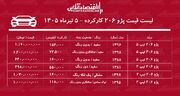 لیست قیمت پژو ۲۰۶ کارکرده/ پژو ۲۰۶ تیپ ۲ در بازار چند؟+ جدول تیرماه ۱۴۰۵