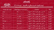 لیست قیمت خرید مسکن در اقدسیه | خرید آپارتمان ۳ خوابه در این منطقه چقدر سرمایه نیاز دارد؟ + جدول تیرماه ۱۴۰۵
