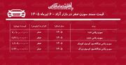 بازگشت قیمت سمند سورن به مسیر صعود/ سورن پلاس گران شد+ جدول تیرماه ۱۴۰۵
