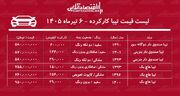 لیست قیمت تیبا کارکرده/ تیبا دوگانه سوز در بازار چند؟+ جدول تیرماه ۱۴۰۵