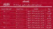 لیست قیمت اجاره مسکن در کرج | رهن و اجاره آپارتمان در محلات مختلف این کلان‌شهر چقدر هزینه دارد؟ + جدول تیرماه ۱۴۰۵