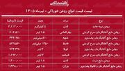 قیمت جدید انواع روغن خوراکی ۶ تیر ۱۴۰۵ | روغن مایع لادن، اویلا، غنچه، فامیلا و...چند شد؟ + جدول