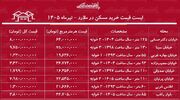 لیست قیمت خرید مسکن در ملارد | با حدود ۱ میلیارد تومان در کجای ملارد می‌توان خانه خرید؟ + جدول تیرماه ۱۴۰۵