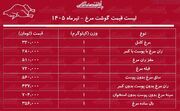 لیست قیمت گوشت مرغ امروز یکشنبه ۷ تیر ۱۴۰۵ | ران مرغ کیلویی چند شد؟ + جدول